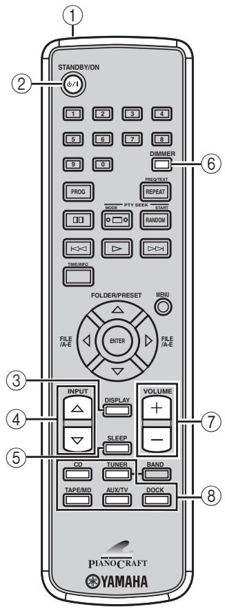 YAMAHA NX-E800 - ■ Fonctions communes - 1