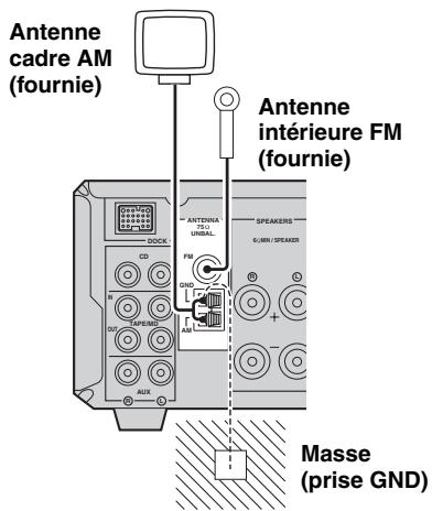 YAMAHA NX-E800 - Raccordement des antennes - 1
