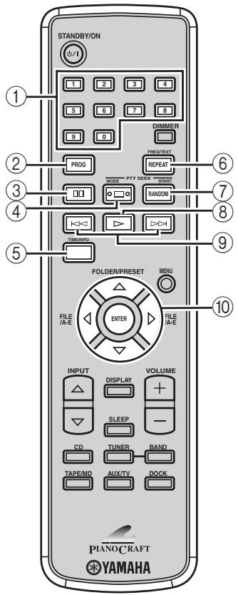 YAMAHA NX-E800 - ■ Mode CD - 1