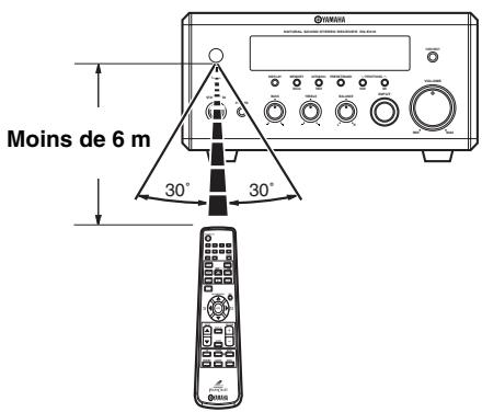 YAMAHA NX-E800 - ■ Utilisation du boîtier de télécommande - 1