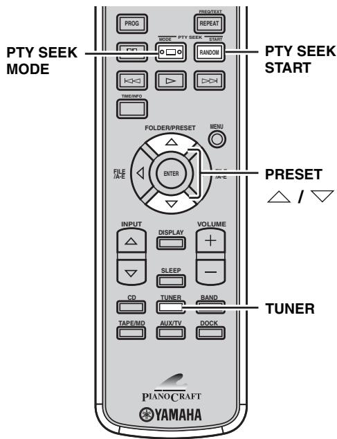 YAMAHA NX-E800 - Sélection d'une émission du système de diffusion de données radio - 1