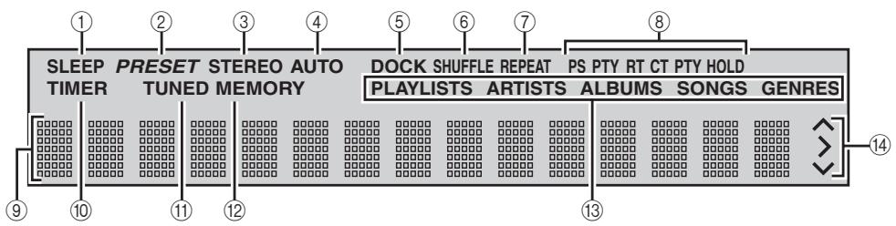 YAMAHA NX-E800 - ■ Afficheur de la face avant - 1