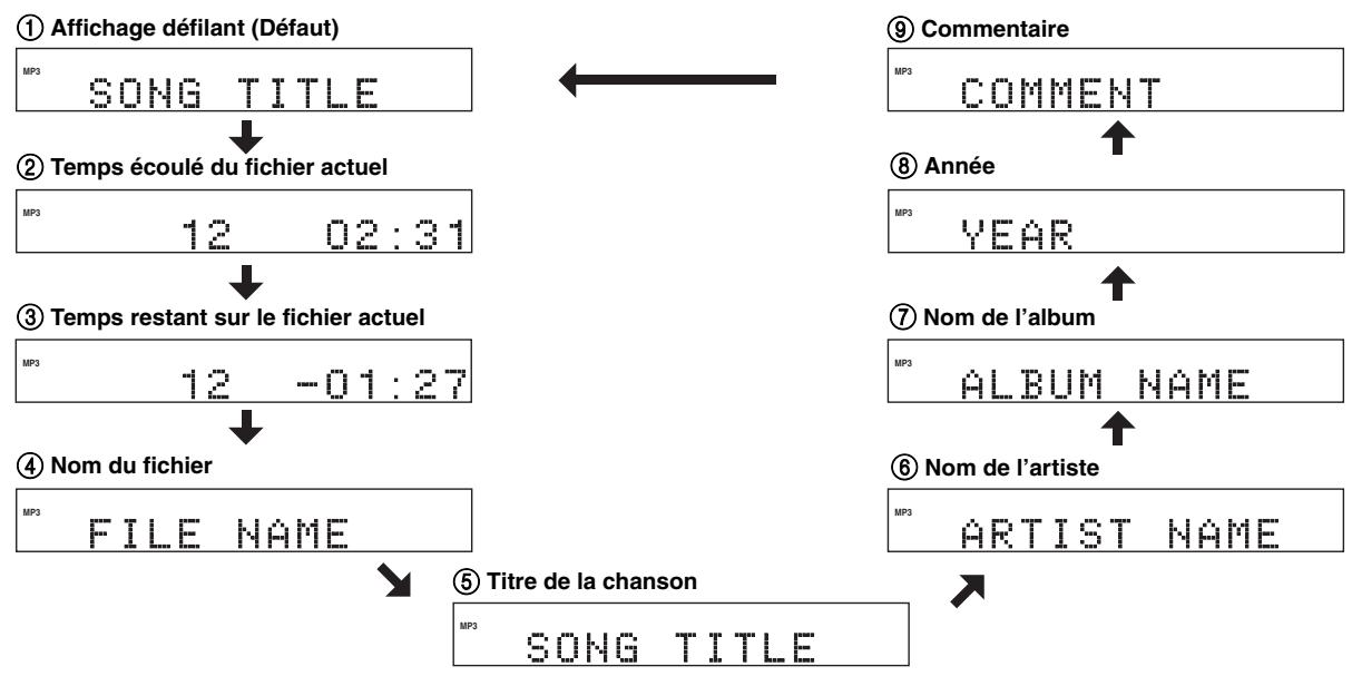 YAMAHA NX-E800 - Informations concernant la lecture des disques MP3 et WMA - 1