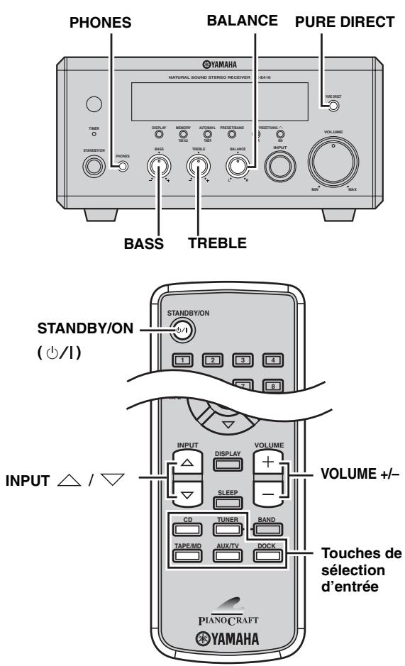 YAMAHA NX-E800 - Fonctionnement de base de l'ampli-tuner - 1