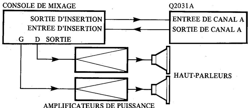 YAMAHA Q2031 A - Insertion entre l'entrée/sortie de canal (principal) - 1