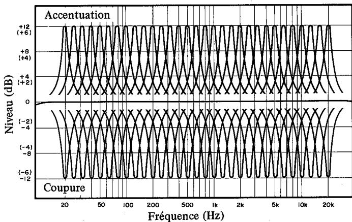 YAMAHA Q2031 A - 7Curseurs d'accentuation/de coupure de I'egaliseur - 1