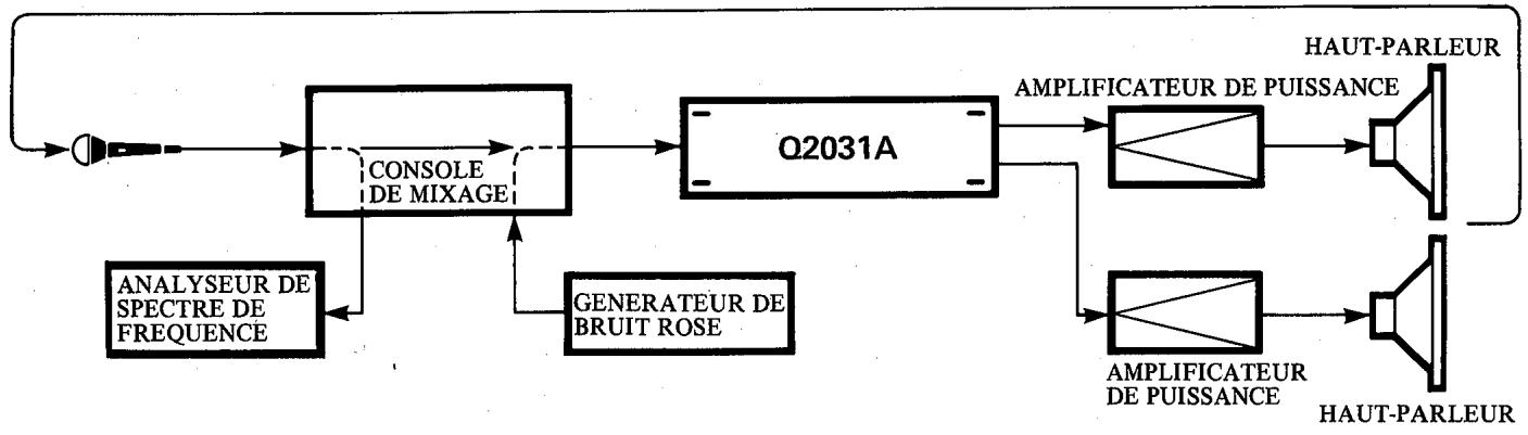 YAMAHA Q2031A - Comment aménager des marges appropriées de réaction acoustique dans les systèmes de contrôle sur scène - 1