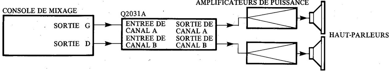 YAMAHA Q2031A - Connecteurs de sortie OUTPUT - 2