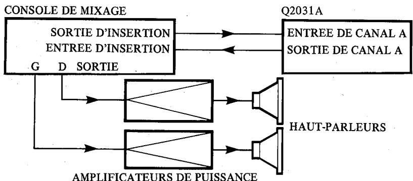 YAMAHA Q2031A - Connecteurs de sortie OUTPUT - 1