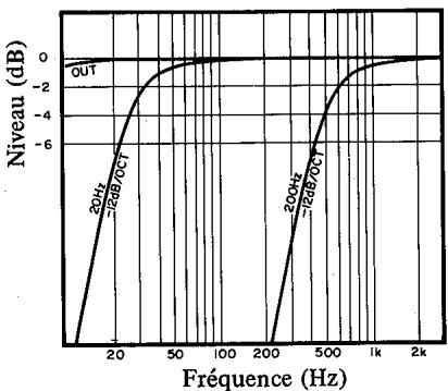 YAMAHA Q2031A - Potentiomètre de niveau d'entrée LEVEL - 1