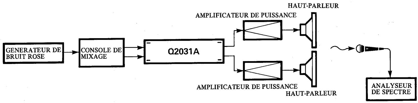 YAMAHA Q2031A - - Comment préserver des caractéristiques de propagation idéales en salle - 1