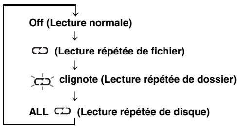 YAMAHA RX-E410 - Répétition de la lecture (lecture répétée) - 3