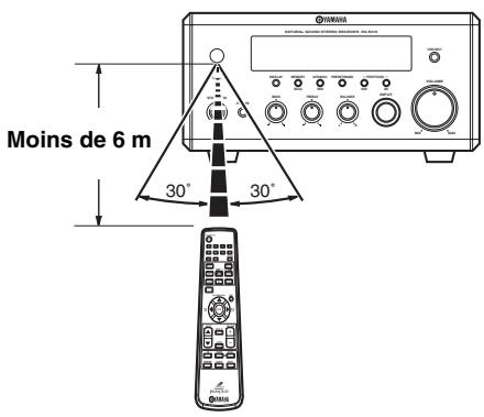 YAMAHA RX-E410 - Utilisation du boîtier de télécommande - 1