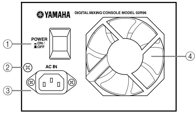 YAMAHA 02R96 - Section d'alimentation - 1