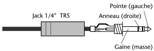 YAMAHA 02R96 - Touches du curseur - 1