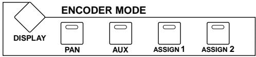 YAMAHA 02R96 - Mode des encodeurs - 2