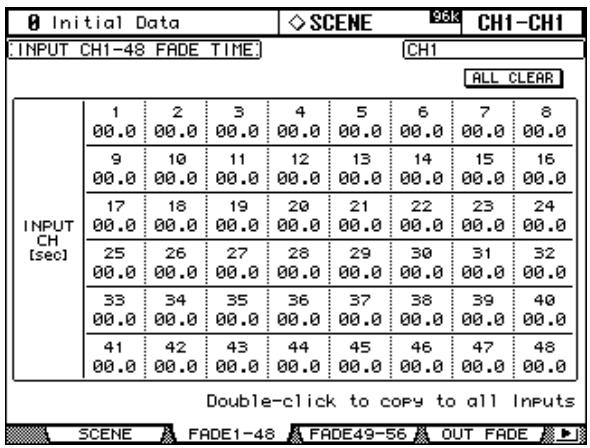 YAMAHA 02R96 - Utilisation de la touche SCENE MEMORY [display] pour afficher la page "fade time" voulue. - 1