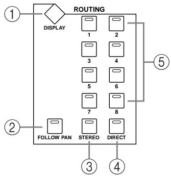 YAMAHA 02R96 - Touche droite de défilement d'onglets - 1