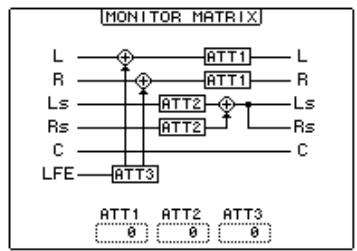 YAMAHA 02R96 - Utilisation des touches du curseur pour sélectionner les paramètres puis utiliser la molette des paramètres, les touches inc/dec et [ENTER] pour les régler. - 4