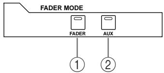 YAMAHA 02R96 - Touches ASSIGN 1 & 2 - 1