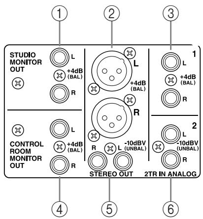 YAMAHA 02R96 - ② Connecteurs INSERT i/o +4DB (UNBAL) (AD 1-16) - 2