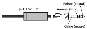 YAMAHA 02R96 - ① Connecteurs INPUT a & b (BAL) - 3