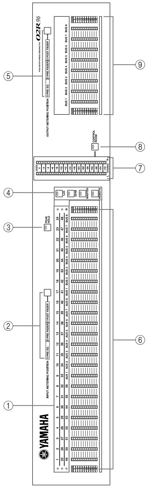 YAMAHA 02R96 - Commandes du tableau de vu-mètres - 1