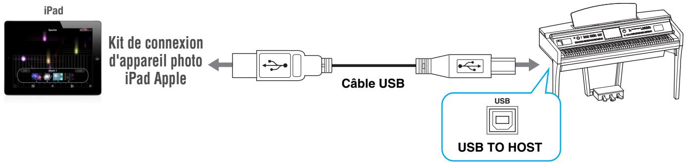 YAMAHA IPHONE/IPAD CONNECTION MANUAL - Péripériques requis - 1