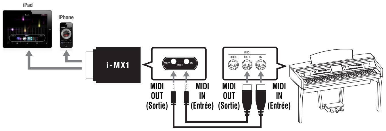 YAMAHA IPHONE/IPAD CONNECTION MANUAL - Péripériques requis - 1