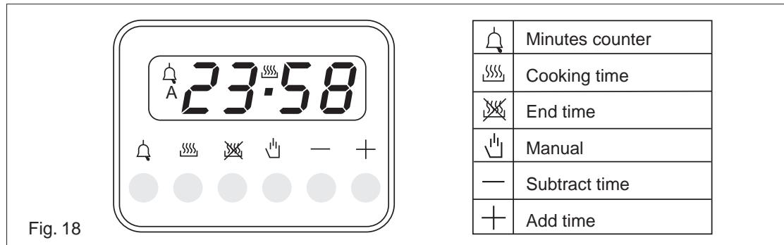 ARTHUR MARTIN AOB60530W - Setting - 1