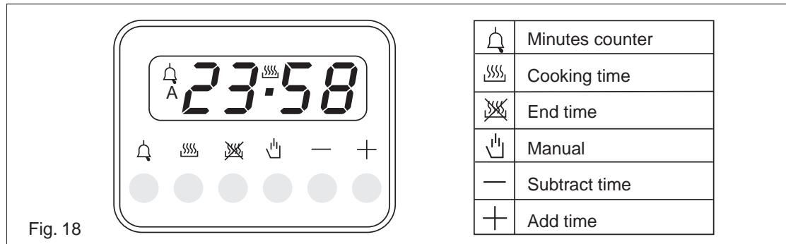 ARTHUR MARTIN AOB60530X - Setting - 1