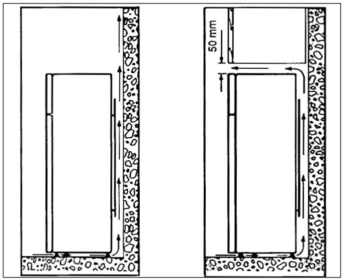 ARTHUR MARTIN ARA3160 - Emplacement - 2