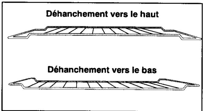 ARTHUR MARTIN CG6030B1 - Le tournebroche - 2
