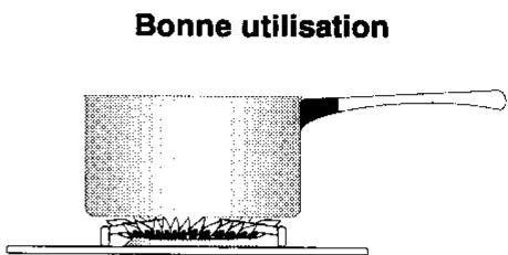 ARTHUR MARTIN CG6030B1 - Pour un bon allumage de vos brûleurs - 1