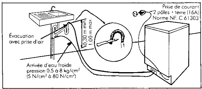 ARTHUR MARTIN VA4515 - Emplacement de l'appareil - 1