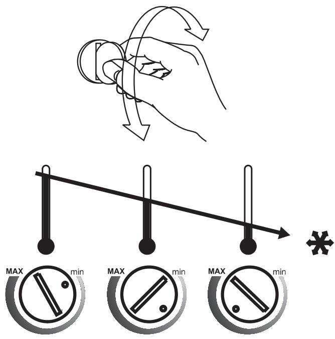ARTHUR MARTIN AC4100 - Le thermostat - 1