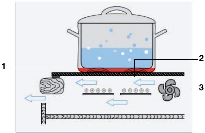 ARTHUR MARTIN AHD60040P - Bruit lors du fonctionnement - 1