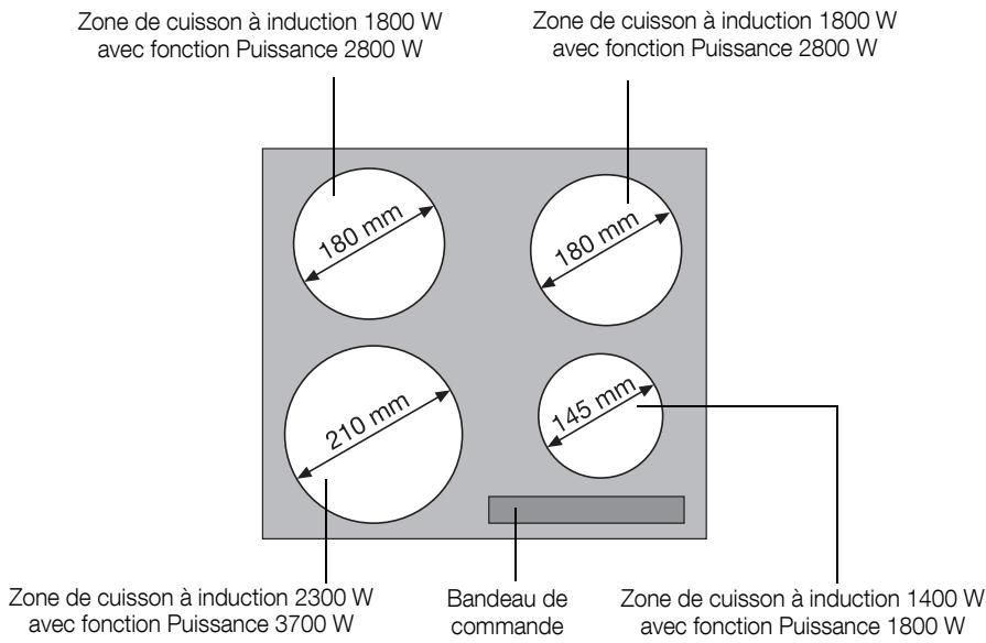 ARTHUR MARTIN AHD60150OW - Comment éviter d'endommager l'appareil - 1