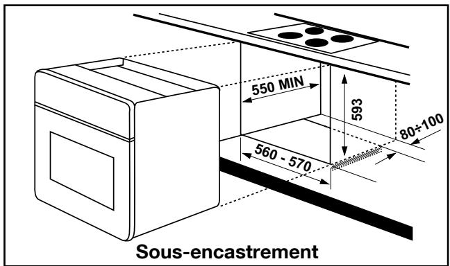 ARTHUR MARTIN AOC66313W - Mise en place de l'appareil - 4