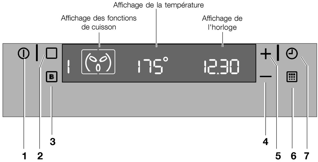 ARTHUR MARTIN AOC66314X - Description de l'appareil - 3
