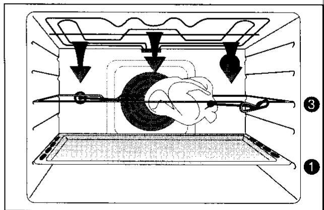 ARTHUR MARTIN E6578MPW1ELEC.M.PY - La cuisson au tournebroche - 4