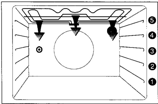 ARTHUR MARTIN E6668CPW1ELEC.PYRO - Les grillades - 1