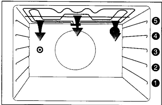 ARTHUR MARTIN E6668CPW1ELEC.PYRO - Les grillades - 1