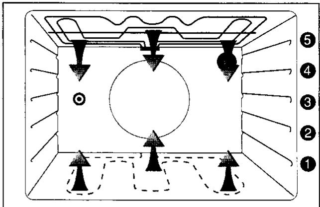 ARTHUR MARTIN E6668CPW1ELEC.PYRO - Comment procéder ? - 1