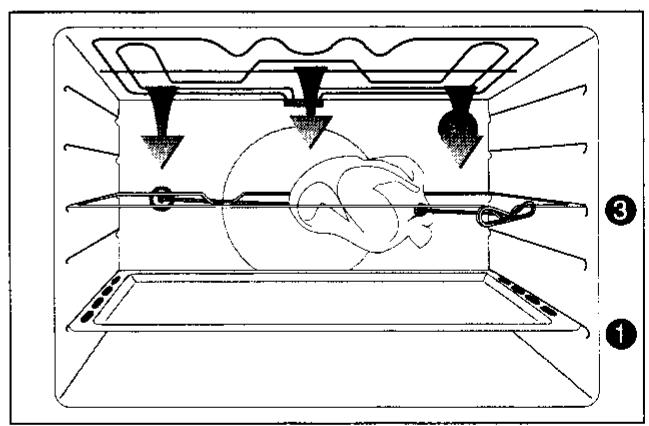 ARTHUR MARTIN E6668CPW1ELEC.PYRO - Comment procéder? - 3