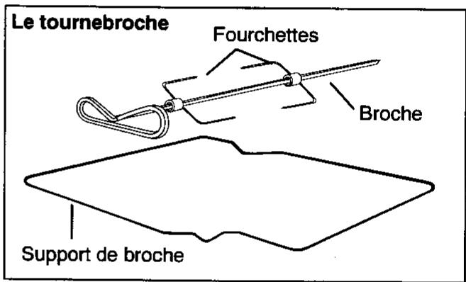 ARTHUR MARTIN E6678MPW1ELEC.M.PY - Comment procéder ? - 2