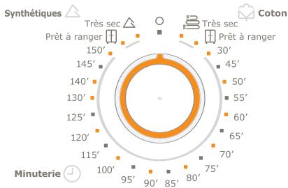 ARTHUR MARTIN ADC47130W - Sélectionnez le programme souhaité - 1