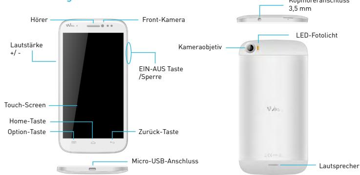 WIKO DARKSIDE - Lieferumfang: - 1