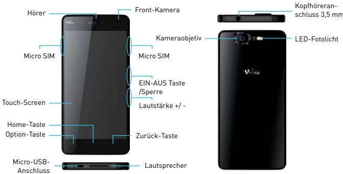 Hörer Front-Kamera Kopfhöreran- schluss 3,5 mm Micro SIM Micro SIM EIN-AUS Taste /Sperre LED-Fotolicht Touch-Screen Lautstärke +/- - Home-Taste Option-Taste Zurück-Taste Micro-USB- Anschluss Lautsprecher