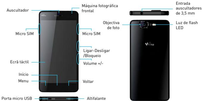 Auscultador Micro SIM Ecrã táctil Inicio Menu Porta micro USB Máquina fotográfica frontal Micro SIM Ligar-Desligar /Bloqueio Volume +/- Voltar Altifalante Entrada auscultadores de 3,5 mm Luz de flash LED Vika